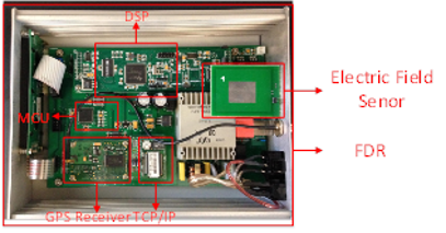  Magnetic and Electric Field Based FDR